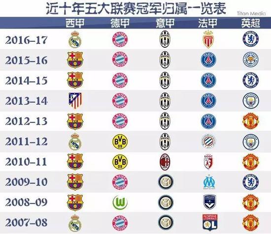 借鉴国际经